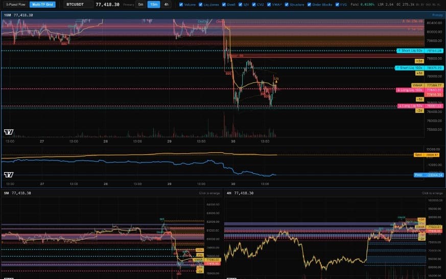 Trading-analysetool